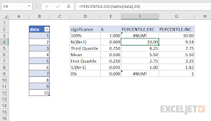 Then divide that result by the to calculate percentile. How To Use The Excel Percentile Exc Function Exceljet