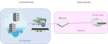 Ribbon Sbc Edge V8 0 2 Iot Sbc1k Deutsche Telekom Deutschlandlan Sip Trunks Interoperability Testing Documentation Ribbon Technical Publications