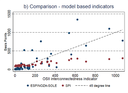 Convert 1500 romanian leu to euro. Using Large Exposure Data To Gauge The Systemic Importance Of Ssm Significant Institutions