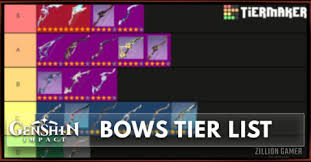 There are currently five different types of weapons in genshin impact, and each character is only able to wield one weapon type. Best Bow In Genshin Impact Tier List Zilliongamer