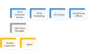 The 7 Roles That Benefit From Call Recording