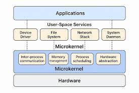Image result for Computers Software Operating Systems Microkernel MorphOS