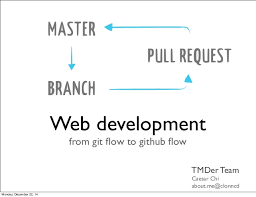 Create a branch right from the. Web Development From Git Flow To Github Flow