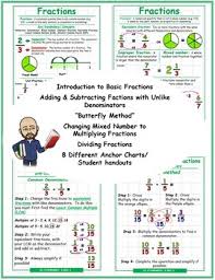 Adding Fractions Anchor Chart Worksheets Teaching
