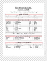 Rigorous Math Conversions Chart For Nurses Si Units Of