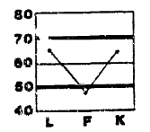 Mmpi 2 Validity Scales How To Interpret Your Personality Test