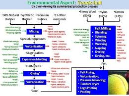 Corporate 21 (m) sdn bhd is the leading organization that focuses on both online and print media to serve the marketing needs of specialized industries in the region. Iso14001 Environmental Aspect Illustrated Environment Illustration Energy