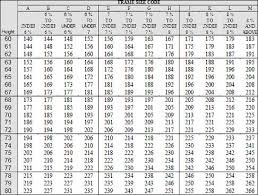 22 prototypic height and weight chart for us army