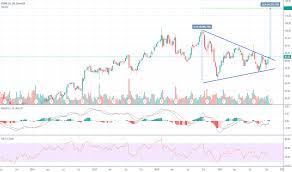 Cr Stock Price And Chart Nyse Cr Tradingview