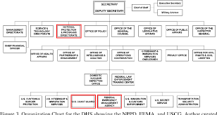 Pdf Critical Infrastructure Protection And Federal