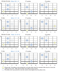 diminished guitar chords theory charts bellandcomusic com