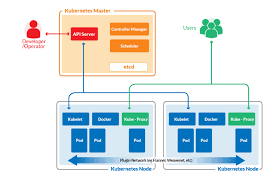 The differences between kubernetes and docker swarm are best summarized as a comparison between simplicity vs. Kubernetes Vs Docker A Primer Container Journal