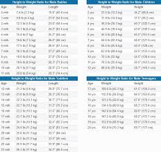 Average Weight For 2 Year Old