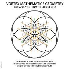 Vortex Mathematics Geometry Sacred Geometry Geometry Art
