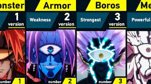 Evolution of Boros | One Punch Man - YouTube