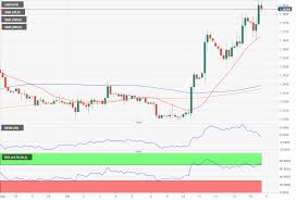 Gbp Usd Analysis Its All About A Brexit Deal