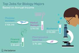 Best Jobs For Graduates With A Biology Degree