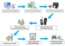 Barcode Equipment Rental Guavasoft Sdn Bhd