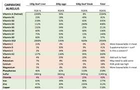 carnivore diet meal plan master the zero carb diet in just