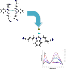 Channel partners like resellers that offer other designing software can find a great opportunity offering video editing below is a list of the best video editing software channel partners like resellers, vars. Coinage Metal Complexes Of N Heterocyclic Carbene Bearing Nitrile Functionalization Synthesis And Photophysical Properties Hussaini 2019 Applied Organometallic Chemistry Wiley Online Library