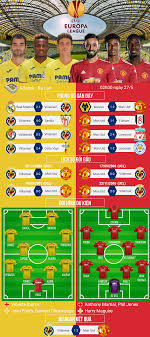 Như vậy, cả hai trận chung kết champions league và europa league đều là những câu chuyện nội bộ của nước anh. Nháº­n Ä'á»‹nh Chung Káº¿t Europa League Mu Tháº¯ng Sat Nut Villarreal