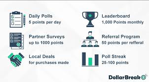 The interface is very easy to use. 14 Survey For Gift Cards How To Get Free Gift Cards In Your Spare Time