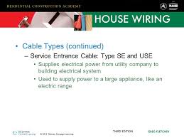 This type of wiring can not do without the drawbacks, which are shown in the expenditure of materials during the heating device of the system. Hardware And Materials Used In Residential Wiring Ppt Video Online Download