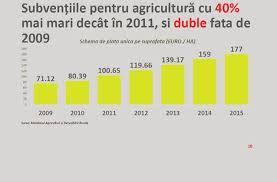 Fie radiate, a anun?at azi oficiul na?ional al registrului comer?ului (onrc). Starea Mediului Economic Pdf Descargar Libre