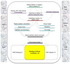 A banker's acceptance is a financial instrument that most commonly occurs in international trade transactions. Ijfs Free Full Text Are We Ready For The Challenge Of Banks 4 0 Designing A Roadmap For Banking Systems In Industry 4 0 Html