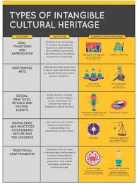 Should Chicken Rice Be Part Of Singapore S Intangible Cultural Heritage On Unesco S List