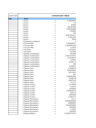 Metric unit to metric unit, metric to english unit to metric unit, english unit to metric unit, and english unit to. Metric Conversion Table Fill And Sign Printable Template Online Us Legal Forms