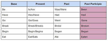 Negative sentences with past modal verbs. Past Modal Verbs Grammar Stammer