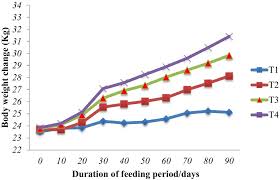 Image result for Pentas schimperiana