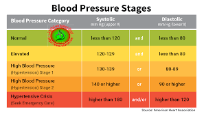 blood pressure how to lower blood pressure naturally rx