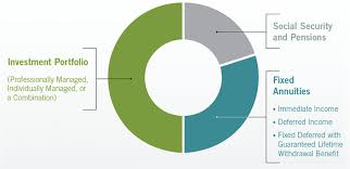 Smart Retirement Income Strategies Fidelity