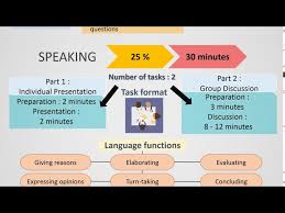 Ielts speaking tips, information, advice, model answers and topics to help you prepare successfully for your ielts speaking test. Briefing On The New Muet 2021 Exam Format Youtube