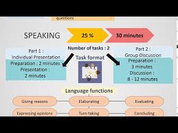 If you're the type of person who thinks that reading the dictionary could help hone your english, then that's where you've got it wrong. Briefing On The New Muet 2021 Exam Format Youtube