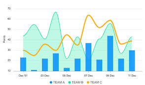 Javascript Mixed Chart Combination Chart Examples