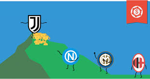 Sito ufficiale della divisione calcio a cinque della figc. Prognostico De Apostas No Futebol Campeonato Italiano 17 18