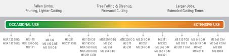 What Do Stihl Chainsaw Model Numbers Mean Hutson Inc