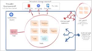 Confluent Operator Confluent Platform