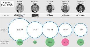 The average pay range for a ceo varies modestly (up to $46), which suggests there may be fewer opportunities for advancement based on skill level to estimate the most accurate hourly salary range for ceo jobs, ziprecruiter continuously scans its database of millions of active jobs published locally. How Much Does A Ceo Get Paid