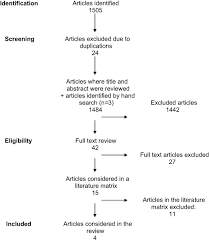 Self reflection assessment paper i'm well aware that this intrinsic interpersonal assessment method of mine (i don't dare referring to it as empathy at this point) has vast potential for errors. The Use Of Clinical Role Play And Reflection In Learning Therapeutic C Amep