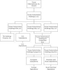 tower international inc form s 1 a september 21 2010