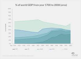 44 Types Of Graphs Perfect For Every Top Industry Types Of