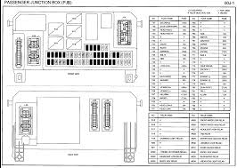 Joined jun 15, 2006 · 6,530 posts. Fuse Box In A Mazda 3 Wiring Diagrams Variable