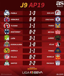 Detailed info include goals scored, top scorers, over 2.5, fts, btts, corners, clean sheets. Partidos Y Resultados De La Jornada 9 Del Apertura 2019 Liga Mx As Mexico