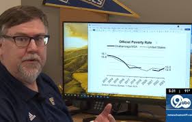 Howard Wall, Author at Center for Regional Economic Research