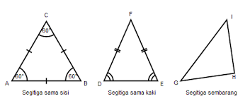Maybe you would like to learn more about one of these? Berdasarkan Panjang Sisinya Tiga Sisi Segitiga