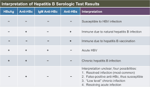 Core Concepts Hepatitis B Coinfection Co Occurring